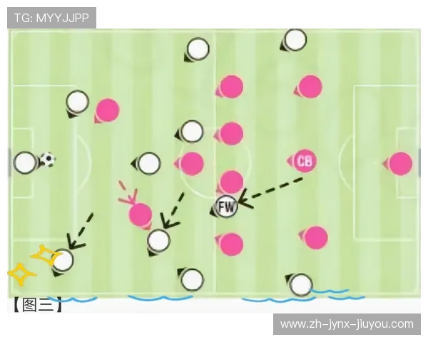 足球比赛中的战术体系与执行策略